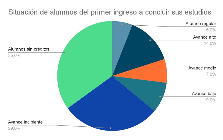 la Universidad en línea