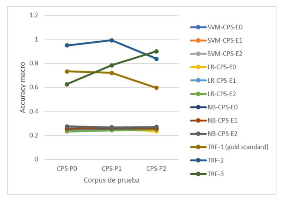 cómo funciona CHAT-GPT