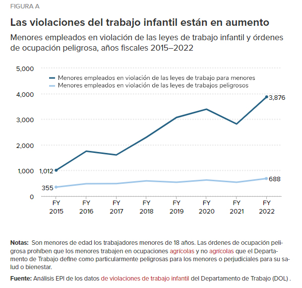 Trabajo infantil